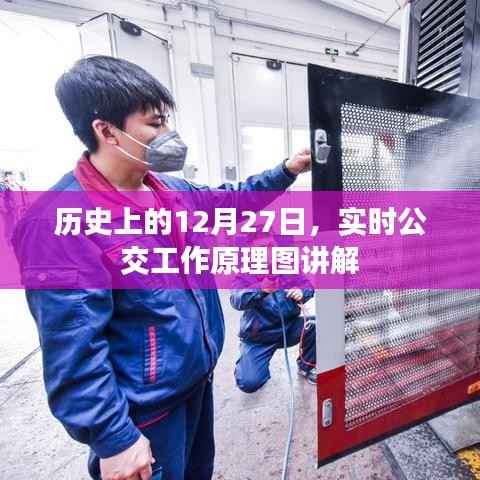 實時公交工作原理圖詳解，歷史性的12月27日回顧