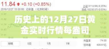 黃金行情動態(tài)，歷史上的12月27日每盎司實時行情分析