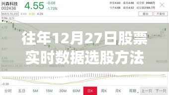 年終股票實時數(shù)據(jù)選股策略，掌握歷年趨勢，洞悉股市動態(tài)