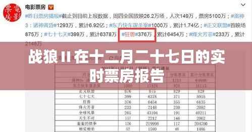 戰(zhàn)狼Ⅱ十二月二十七日實(shí)時(shí)票房數(shù)據(jù)報(bào)告