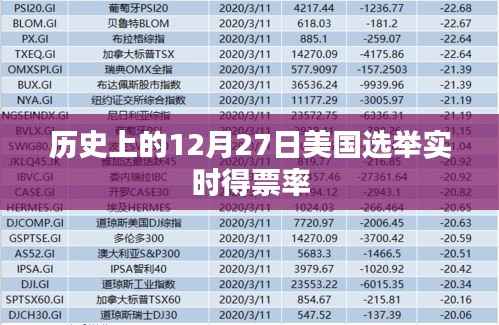 美國選舉實時得票率揭曉，歷史性的十二月二十七日