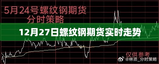 12月27日螺紋鋼期貨行情實(shí)時更新