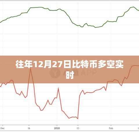 比特幣歷年年末走勢分析，多空博弈實(shí)時(shí)動(dòng)態(tài)