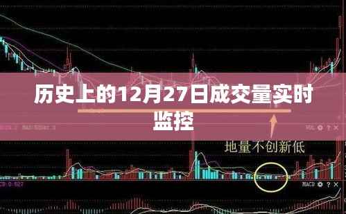 歷史上的成交量實(shí)時(shí)監(jiān)控，聚焦十二月二十七日數(shù)據(jù)