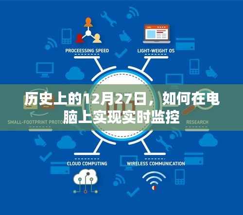 電腦監(jiān)控，歷史日期下的實(shí)時(shí)監(jiān)控技術(shù)實(shí)現(xiàn)