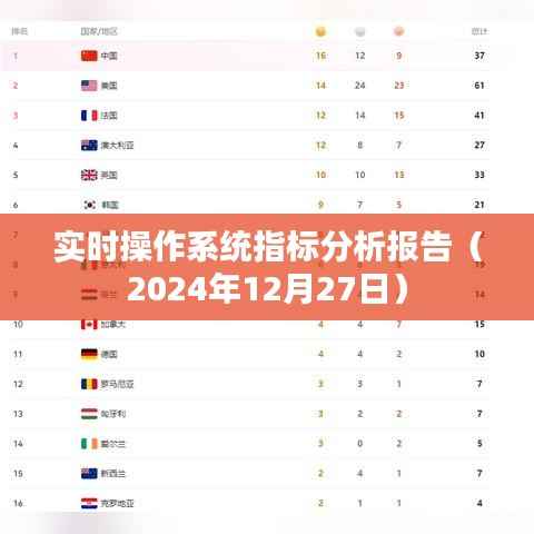 實時操作系統(tǒng)指標(biāo)分析報告，最新數(shù)據(jù)與洞察