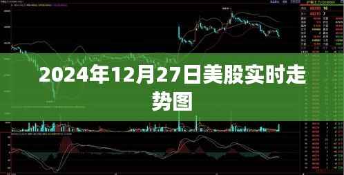 美股走勢(shì)圖實(shí)時(shí)更新，洞悉市場(chǎng)變化