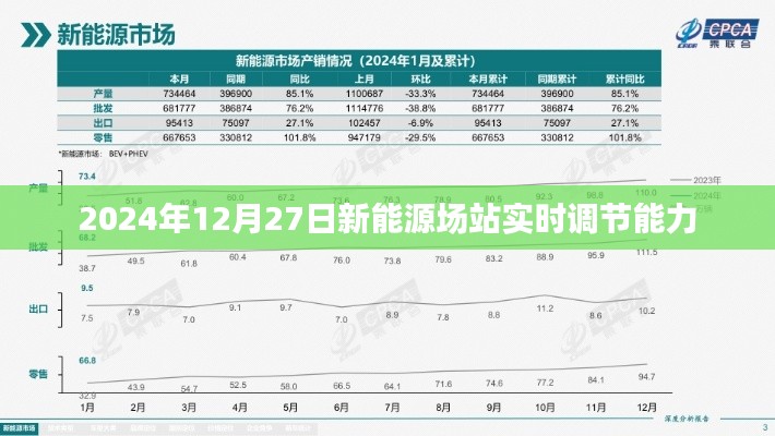 新能源場站實時調節(jié)能力展望，未來能源轉型的關鍵