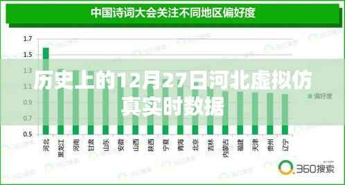 河北虛擬仿真實(shí)時(shí)數(shù)據(jù)的誕生與發(fā)展，歷史上的十二月二十七日回顧