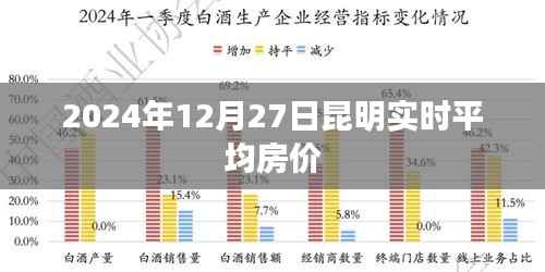 昆明實時平均房價（最新數(shù)據(jù)）