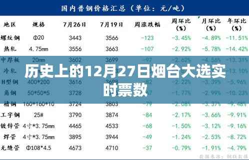 煙臺大選實時票數揭曉，歷史性的12月27日