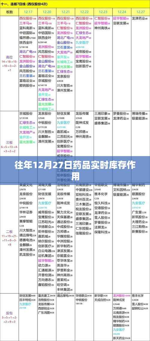 藥品實(shí)時(shí)庫(kù)存作用解析，助力供應(yīng)鏈管理