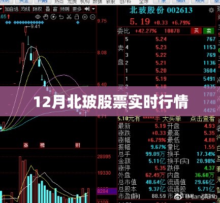北玻股份股票實(shí)時(shí)行情分析（最新動(dòng)態(tài)）