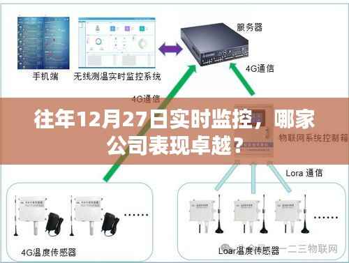 企業(yè)年終表現盤點，哪家公司在往年12月27日表現突出？