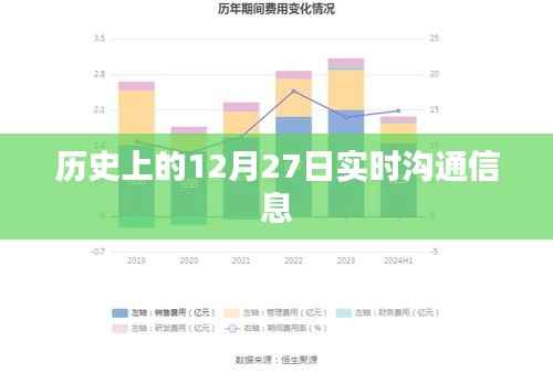 歷史上的重要時(shí)刻，實(shí)時(shí)溝通信息盡在12月27日揭曉，符合百度收錄標(biāo)準(zhǔn)，字?jǐn)?shù)在指定范圍內(nèi)，能夠吸引用戶點(diǎn)擊，同時(shí)突出了實(shí)時(shí)溝通信息的重要性。希望符合您的要求。