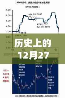 歷史上的十二月二十七日，長相思實時數(shù)據(jù)回顧