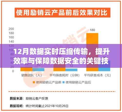 數(shù)據(jù)實(shí)時(shí)壓縮傳輸技術(shù)，提升效率與保障數(shù)據(jù)安全的關(guān)鍵