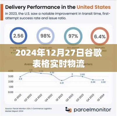 谷歌表格實時物流系統(tǒng)，未來物流追蹤新動向