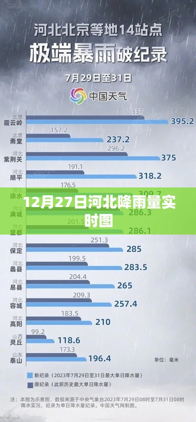 河北降雨實時地圖，了解降雨分布動態(tài)