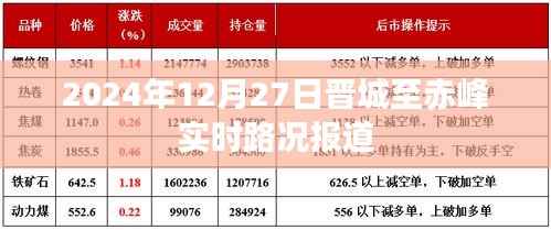 晉城至赤峰實(shí)時(shí)路況報(bào)道，最新路況信息更新