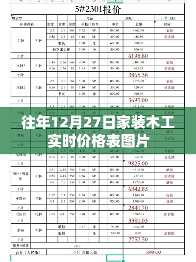 家裝木工實時價格表圖片，最新行情一網(wǎng)打盡