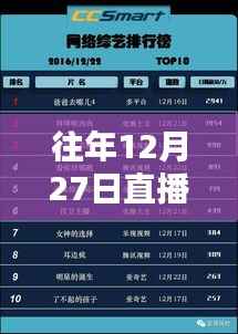 直播數(shù)據(jù)觀察，往年12月27日實時數(shù)據(jù)解讀