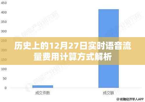 實(shí)時(shí)語(yǔ)音流量費(fèi)用計(jì)算解析，歷史上的12月27日回顧
