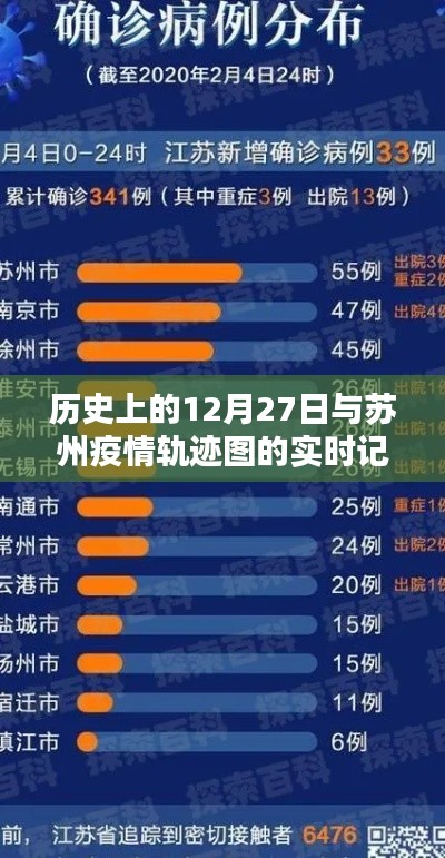 蘇州疫情軌跡圖實時記錄與歷史上的十二月二十七日回顧
