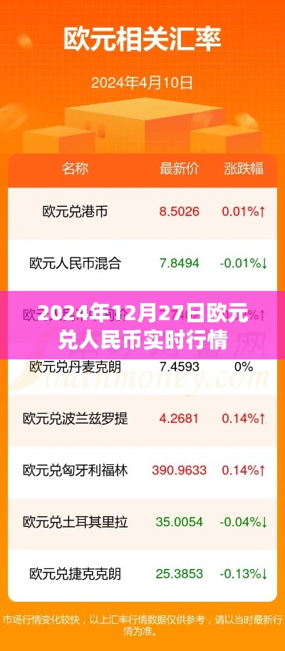 歐元兌人民幣實(shí)時(shí)行情（最新數(shù)據(jù)）