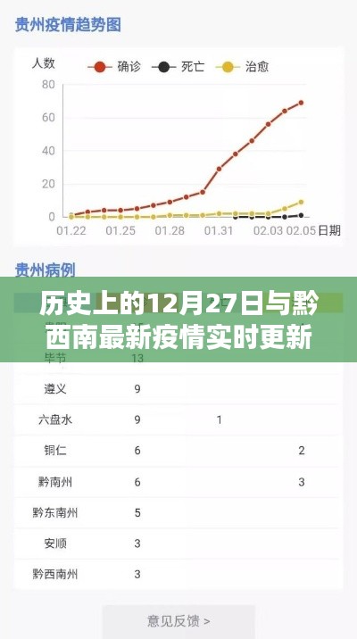 黔西南疫情實(shí)時更新，歷史上的今天與未來關(guān)注