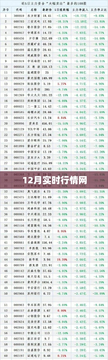 12月最新實(shí)時(shí)行情報(bào)告