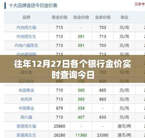 銀行金價(jià)實(shí)時(shí)查詢，今日歷年同期金價(jià)對(duì)比