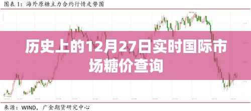 國際市場(chǎng)糖價(jià)實(shí)時(shí)查詢，歷史糖價(jià)走勢(shì)回顧