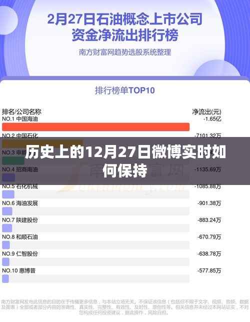 歷史上的大事件與微博實時動態(tài)，如何保持信息更新同步