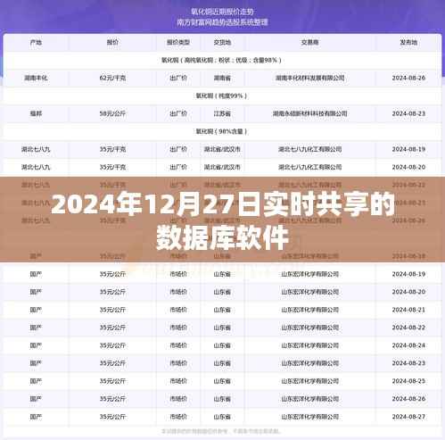 實時共享數(shù)據(jù)庫軟件，最新進(jìn)展與趨勢分析