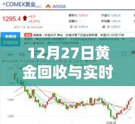 黃金回收與實時金價走勢分析，最新解讀