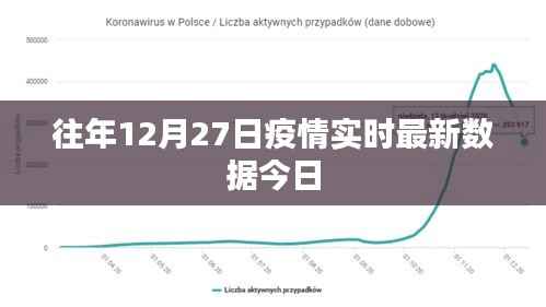 關于疫情實時數(shù)據(jù)的最新報道，往年12月27日數(shù)據(jù)更新