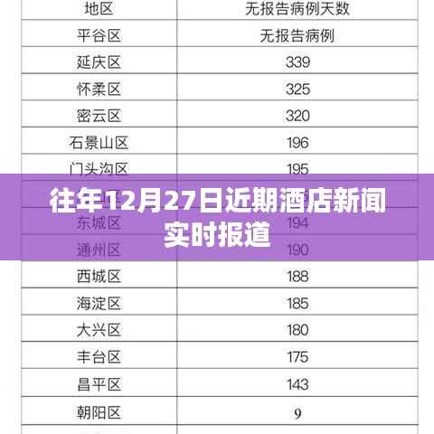 往年12月27日酒店新聞速遞