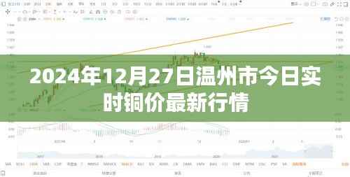 溫州市今日銅價(jià)行情（最新實(shí)時(shí)更新）