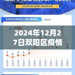 雙陽區(qū)疫情最新實時動態(tài)（2024年12月27日）