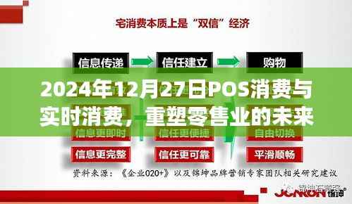 POS消費與實時消費，重塑零售業(yè)未來之路（2024年預(yù)測）