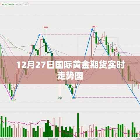 國(guó)際黃金期貨走勢(shì)圖（實(shí)時(shí)更新）