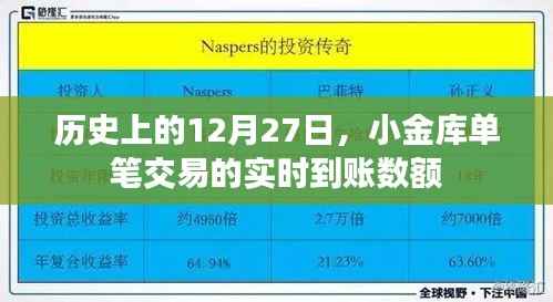 歷史上的小金庫單筆交易實時到賬數(shù)額揭秘