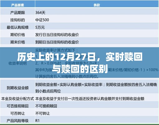 實(shí)時(shí)贖回與贖回的區(qū)別，歷史上的重要時(shí)刻解析