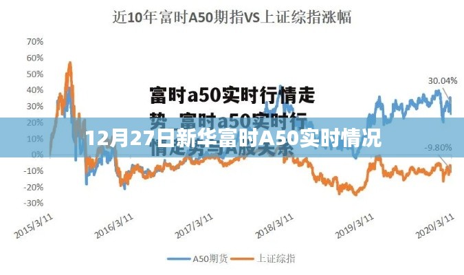 新華富時A50指數(shù)實時行情分析（12月27日）