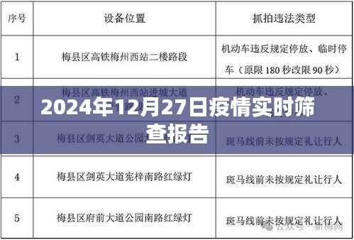 疫情實(shí)時(shí)篩查報(bào)告，最新數(shù)據(jù)及分析