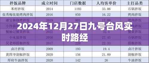 臺(tái)風(fēng)九號(hào)實(shí)時(shí)路徑追蹤，2024年12月27日動(dòng)態(tài)更新