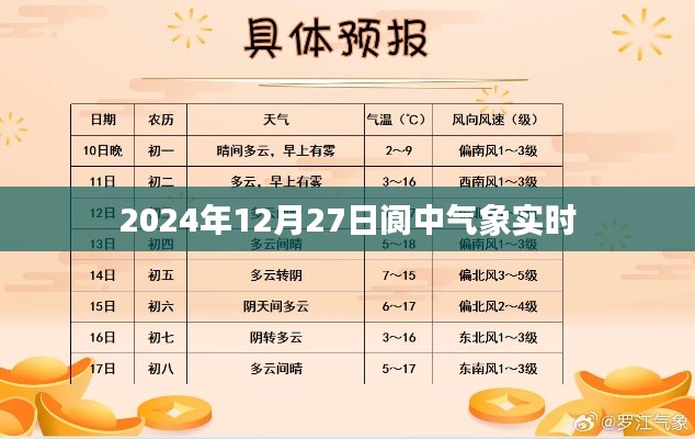 閬中氣象實(shí)時(shí)更新，2024年12月27日天氣預(yù)測報(bào)告