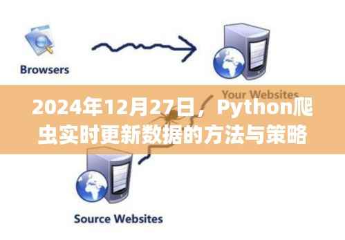Python爬蟲實(shí)時(shí)更新數(shù)據(jù)方法與策略解析