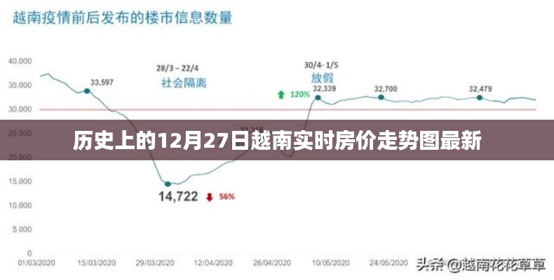 越南實時房價走勢圖，歷史數(shù)據(jù)與最新動態(tài)